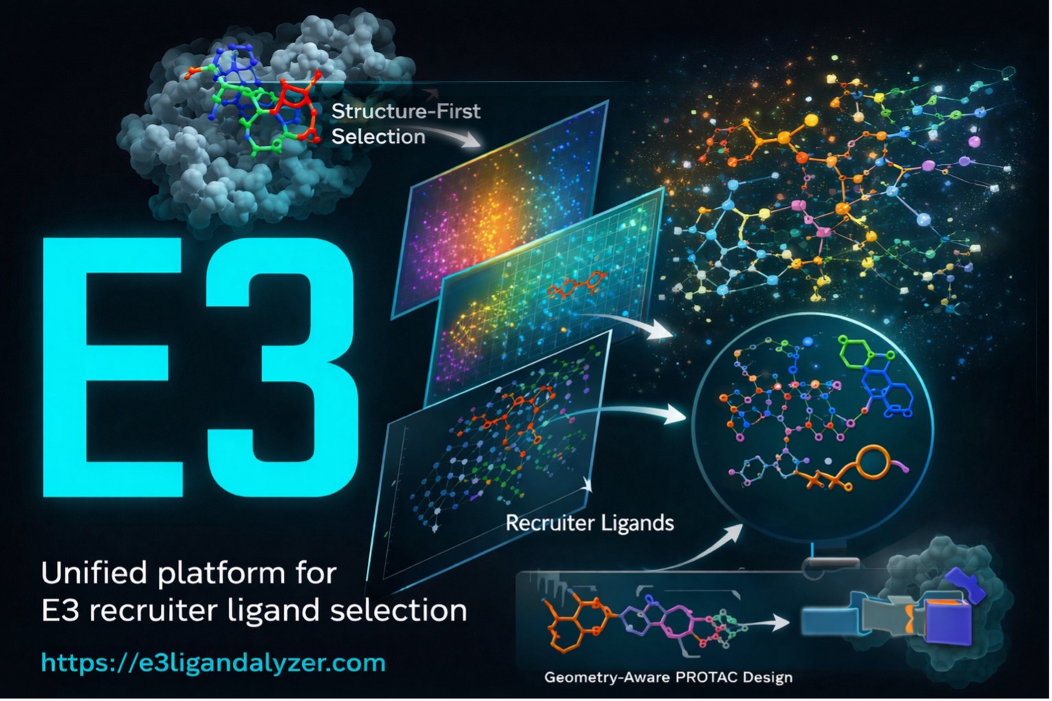 E3 Recruiter Ligandalyzer cover image showing structure-first E3 recruiter ligand selection and geometry-aware PROTAC design.